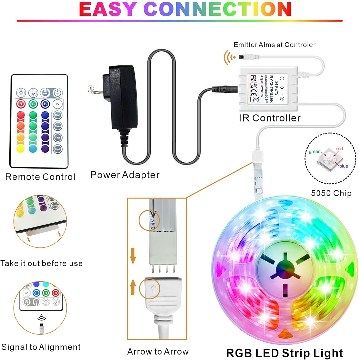 10 Meter RGB LED Strip Light with Remote | Multi-Color Room & Home Decoration Light (Waterproof)
